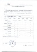南通坤達自控設(shè)備有限公司滿意度調(diào)查 南通坤達自控設(shè)備有限公司滿意度調(diào)查