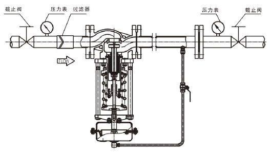 ZZYP自力式壓力調(diào)節(jié)閥好用