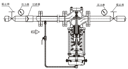 ZZYP自力式壓力調(diào)節(jié)閥好用
