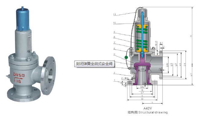 有保障閥的基礎(chǔ)知識