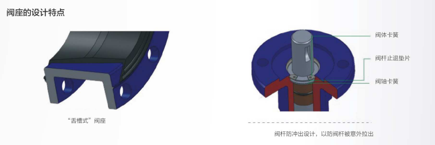 手動(dòng)對(duì)夾蝶閥D71XH-10C/2507型